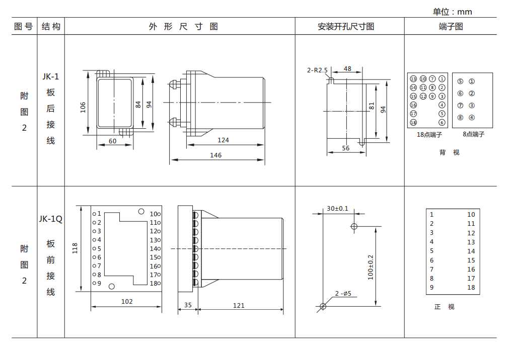 DL-24C系列電流繼電器尺寸圖 DL-24C系列電流繼電器尺寸圖
