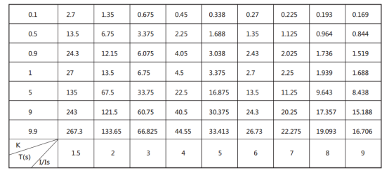 JGL-13典型反時限特性 JGL-13典型反時限特性