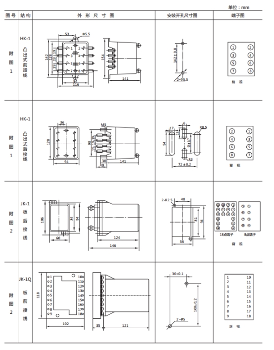 JWL-21外形及開(kāi)孔尺寸 JWL-21外形及開(kāi)孔尺寸