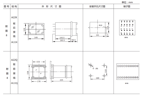 LL-12A繼電器外形及開(kāi)孔尺寸 LL-12A繼電器外形及開(kāi)孔尺寸
