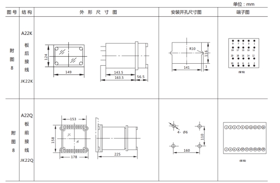 LL-12繼電器外形及開(kāi)孔尺寸 LL-12繼電器外形及開(kāi)孔尺寸