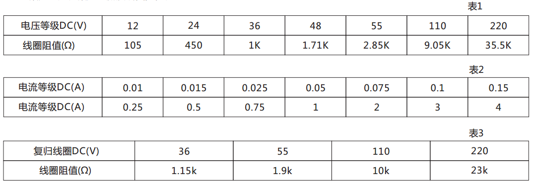 DX-112信號繼電器技術(shù)數(shù)據(jù) 圖 DX-112信號繼電器技術(shù)數(shù)據(jù) 圖