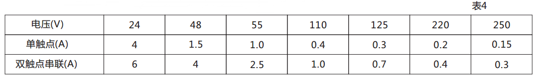 DX-112信號繼電器觸點斷開容量圖 DX-112信號繼電器觸點斷開容量圖