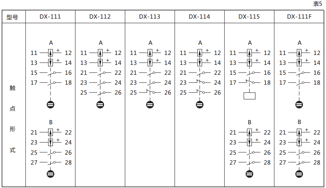 DX-112信號繼電器繼電器觸點規(guī)格圖 DX-112信號繼電器繼電器觸點規(guī)格圖
