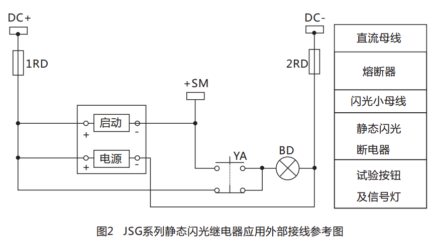 JSG-B型靜態(tài)閃光繼電器結(jié)構(gòu)特點圖 JSG-B型靜態(tài)閃光繼電器結(jié)構(gòu)特點圖