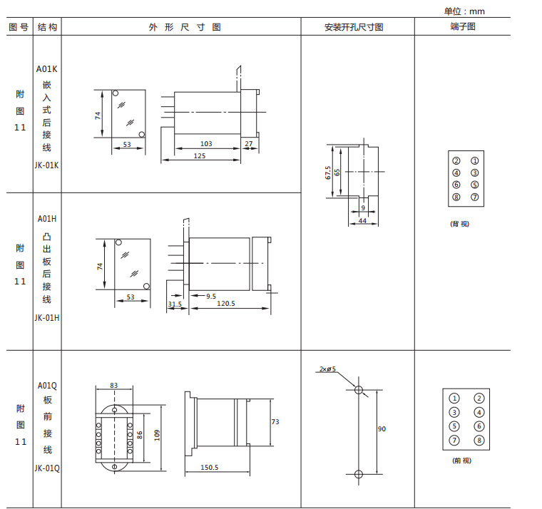JX-D靜態信號繼電器外形尺寸及開孔尺寸圖1 JX-D靜態信號繼電器外形尺寸及開孔尺寸圖1