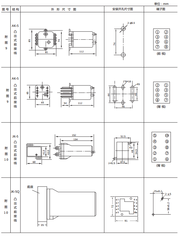 JX-D靜態信號繼電器外形尺寸及開孔尺寸圖2 JX-D靜態信號繼電器外形尺寸及開孔尺寸圖2