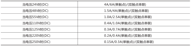 RXMA1中間繼電器技術數據圖片一 RXMA1中間繼電器技術數據圖片一