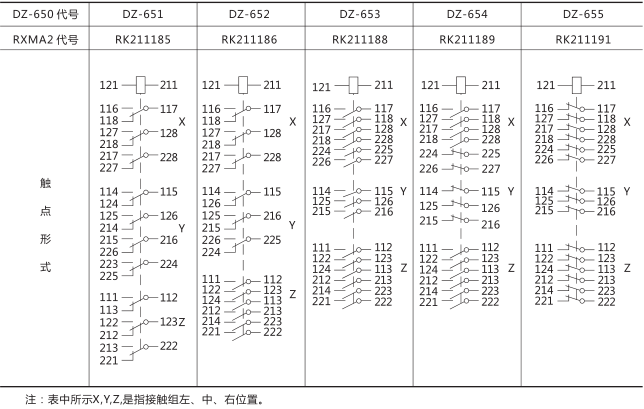 RXMA2中間繼電器技術數據圖片三 RXMA2中間繼電器技術數據圖片三