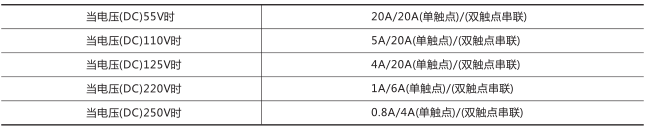 RXMK1大容量交流中間繼電器技術(shù)數(shù)據(jù)圖片一 RXMK1大容量交流中間繼電器技術(shù)數(shù)據(jù)圖片一