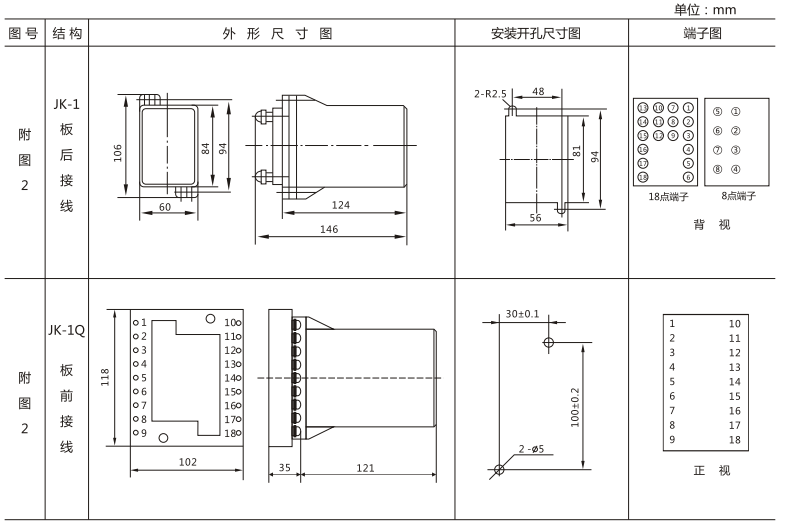 JLS-86/023靜態雙位置繼電器外形及開孔尺寸圖3 JLS-86/023靜態雙位置繼電器外形及開孔尺寸圖3