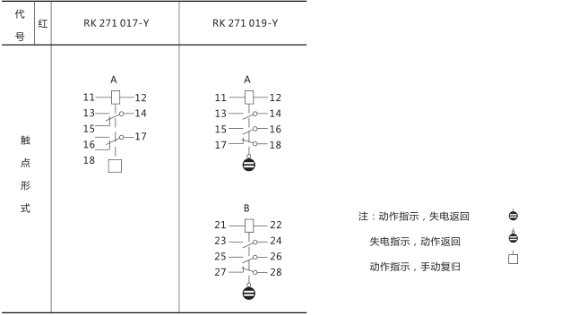 RXSF1雙掉牌信號繼電器技術(shù)參數(shù)圖片五 RXSF1雙掉牌信號繼電器技術(shù)參數(shù)圖片五