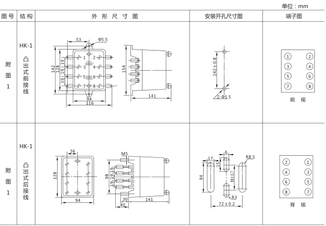 DS-111時(shí)間繼電器外形及開孔尺寸圖片 DS-111時(shí)間繼電器外形及開孔尺寸圖片