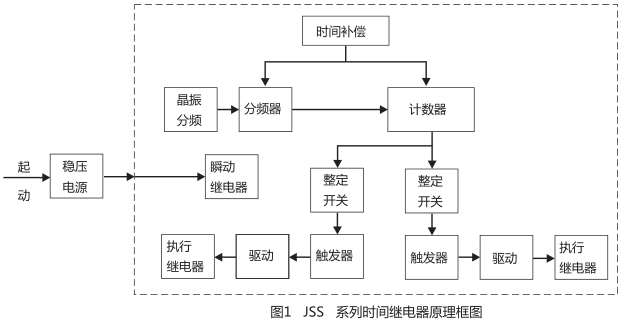 JSS-11A集成電路時間繼電器工作原理圖片 JSS-11A集成電路時間繼電器工作原理圖片