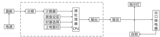 SJ-11A/139集成電路時間繼電器工作原理圖片 SJ-11A/139集成電路時間繼電器工作原理圖片