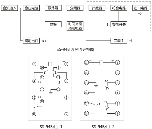 SS-94B/1-2時(shí)間繼電器背后端子接線圖及外引接線圖 (背視圖)圖片 SS-94B/1-2時(shí)間繼電器背后端子接線圖及外引接線圖 (背視圖)圖片
