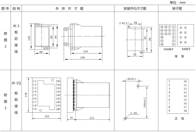 SS-94B/1-2時(shí)間繼電器外觀及開(kāi)孔尺寸圖片 SS-94B/1-2時(shí)間繼電器外觀及開(kāi)孔尺寸圖片
