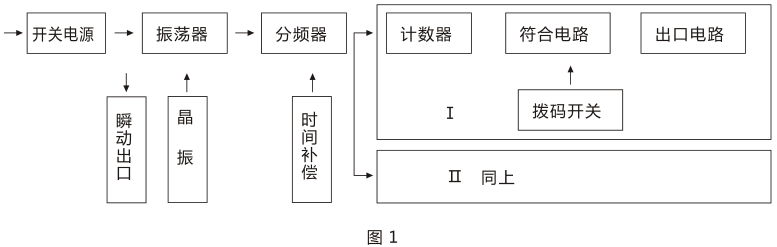 SSJ-11A靜態時間繼電器產品構成及工作原理圖片 SSJ-11A靜態時間繼電器產品構成及工作原理圖片