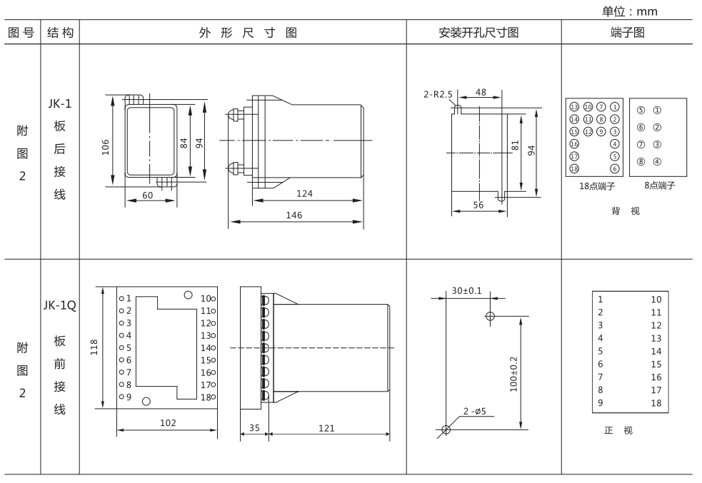 JJJ-4A直流絕緣監(jiān)視繼電器外形尺寸及開孔尺寸圖 JJJ-4A直流絕緣監(jiān)視繼電器外形尺寸及開孔尺寸圖