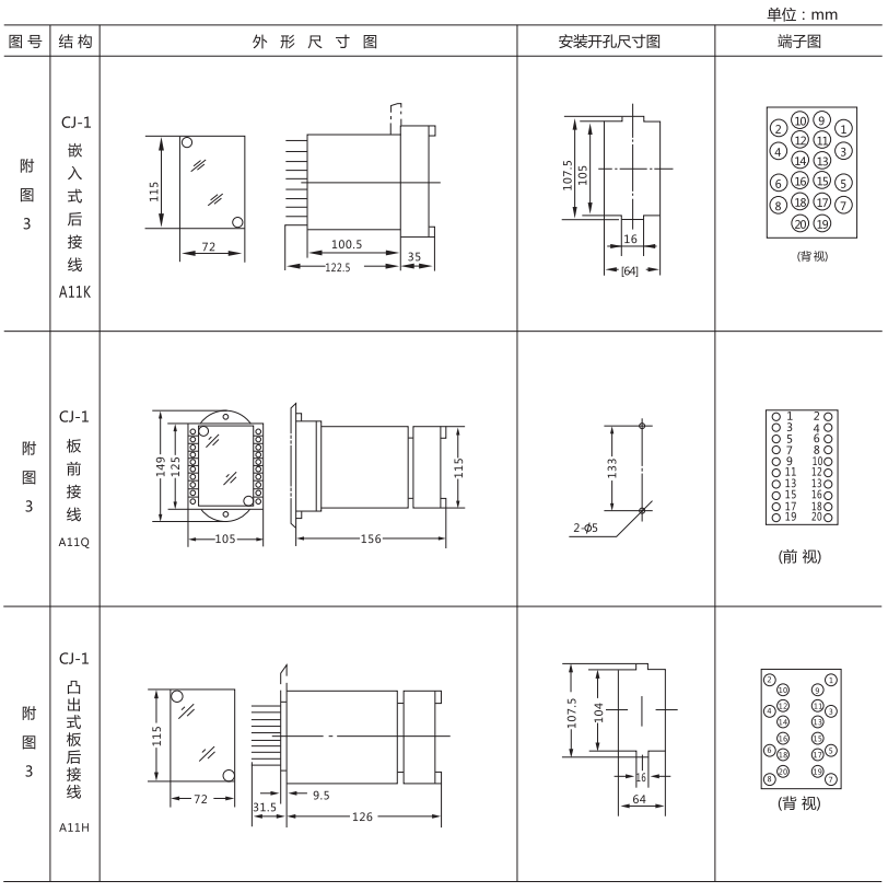 ZJX-3A外形結構及安裝開孔尺寸 ZJX-3A外形結構及安裝開孔尺寸