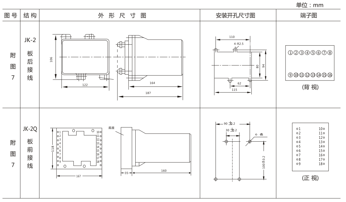 BFY-11A負(fù)序電壓繼電器外形尺寸及開(kāi)孔尺寸圖 BFY-11A負(fù)序電壓繼電器外形尺寸及開(kāi)孔尺寸圖