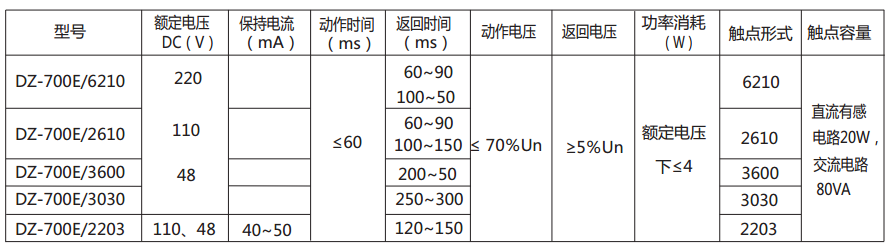 DZ-700E中間繼電器主要技術數據 DZ-700E中間繼電器主要技術數據