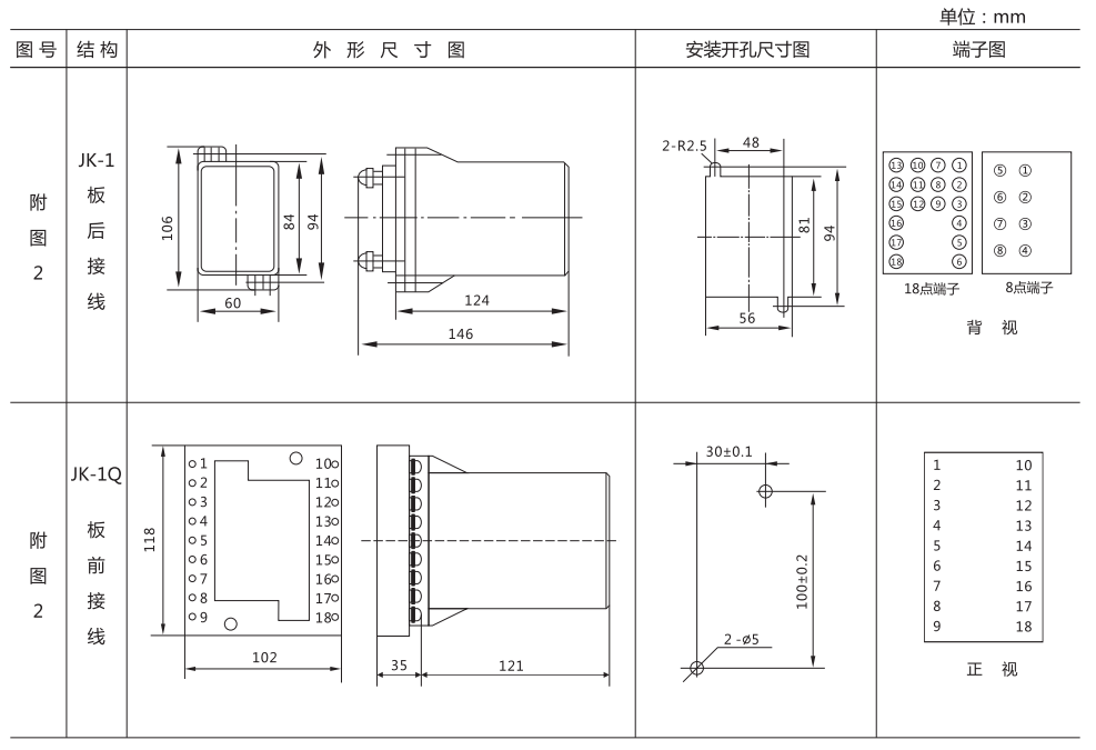 ZZ-S-31分閘、合閘、電源監視綜合控制裝置外形尺寸及開孔尺寸 ZZ-S-31分閘、合閘、電源監視綜合控制裝置外形尺寸及開孔尺寸