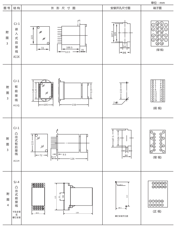 ZJS-31跳閘回路監視繼電器外形開孔尺寸 ZJS-31跳閘回路監視繼電器外形開孔尺寸