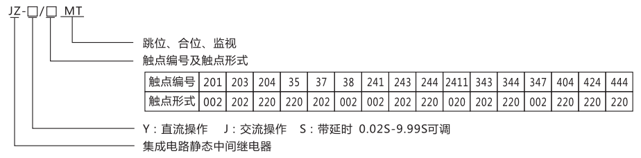 JZ-Y-404MT跳位、合位、電源監視中間繼電器型號命名及含義 JZ-Y-404MT跳位、合位、電源監視中間繼電器型號命名及含義
