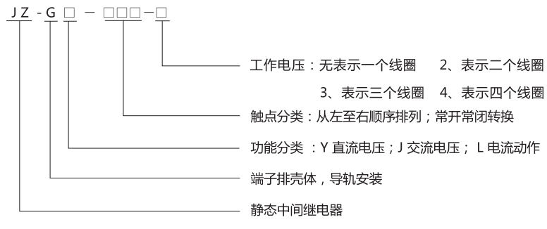 JZ-GY(J)-060端子排靜態中間繼電器型號分類及含義 JZ-GY(J)-060端子排靜態中間繼電器型號分類及含義