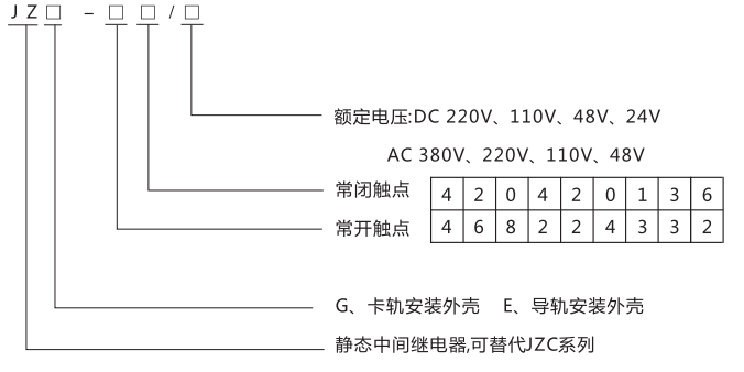 JZG-31卡軌式靜態中間繼電器型號分類及含義 JZG-31卡軌式靜態中間繼電器型號分類及含義