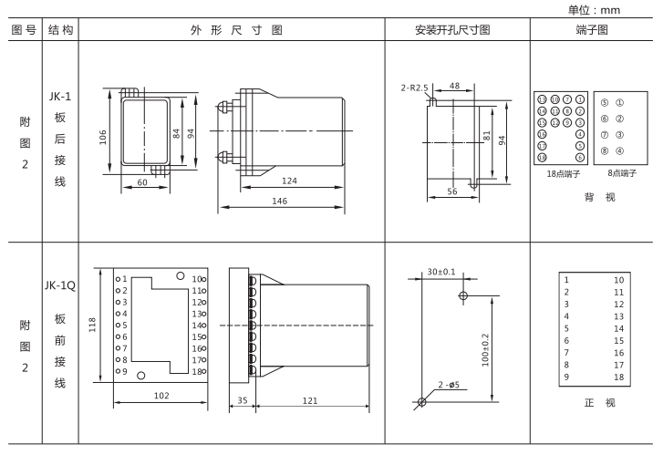 JZ-B-11B靜態防跳中間繼電器外形尺寸及開孔尺寸圖 JZ-B-11B靜態防跳中間繼電器外形尺寸及開孔尺寸圖