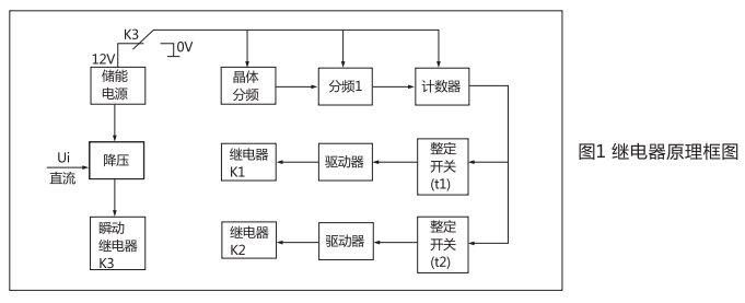 ZJS-4直流斷電延時(shí)繼電器工作原理圖 ZJS-4直流斷電延時(shí)繼電器工作原理圖