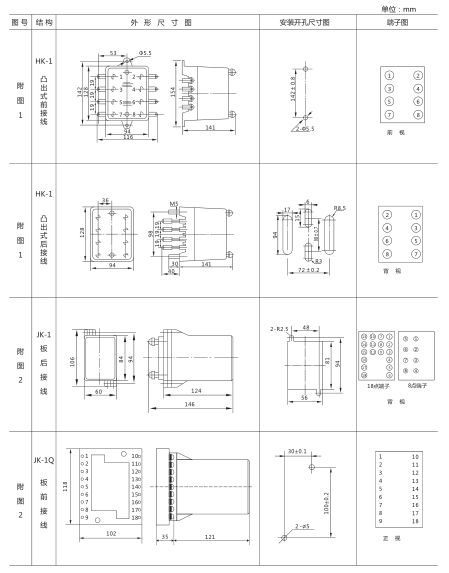 JY-AS/2集成電路電壓繼電器外形尺寸及開孔尺寸1 JY-AS/2集成電路電壓繼電器外形尺寸及開孔尺寸1