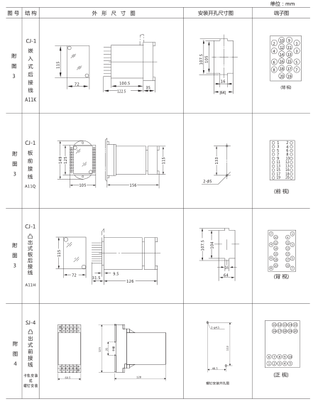 JY-AS/2集成電路電壓繼電器外形尺寸及開孔尺寸2 JY-AS/2集成電路電壓繼電器外形尺寸及開孔尺寸2